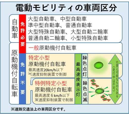 cf.改正道路交通法の一部施行について